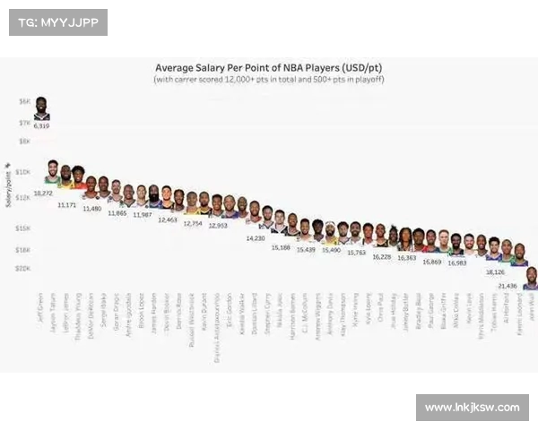 NBA球员效率评价体系分析：深入解读PER数据与球员表现之间的关系